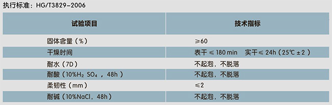 二合一水池專用(防水、裝飾一體化)(圖1)