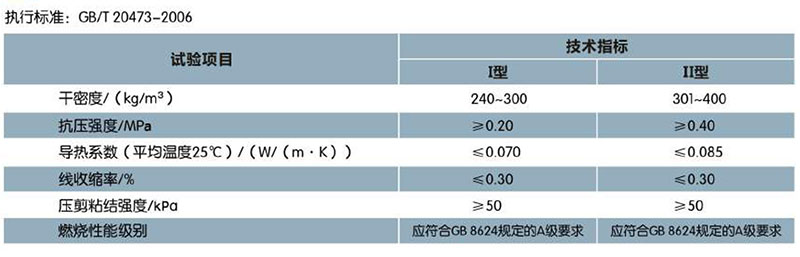 ?；锌諒刂闊o機(jī)保溫砂漿(圖1)