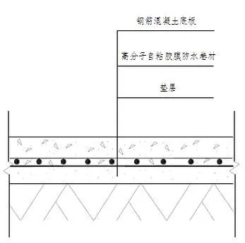 地下室底板防水工程用什么材料省工期省成本？專業(yè)解析送給你！(圖2)