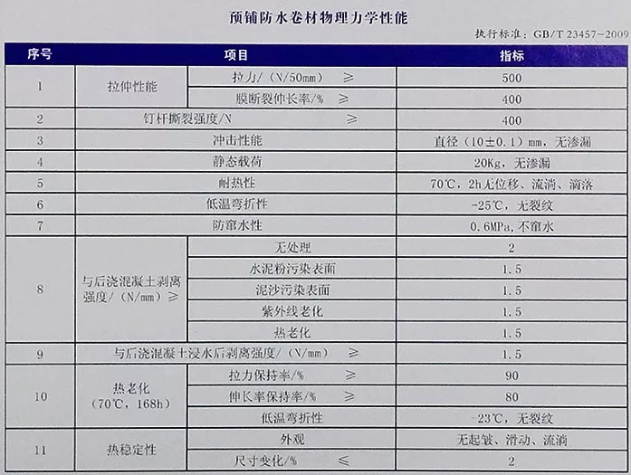 地下室底板防水工程用什么材料省工期省成本？專業(yè)解析送給你！(圖4)