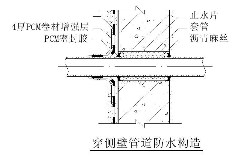 【干貨】逆作法施工如何做防水？(圖13)