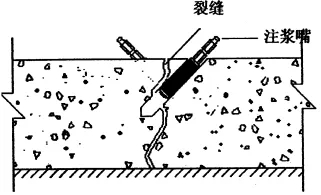 地下室漏水如何高壓灌漿？專業(yè)老師傅手把手教學(xué)，建議收藏！(圖6)